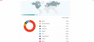 230.000 Αναγνώσεις – Μία Ιστορία Εμπιστοσύνης
