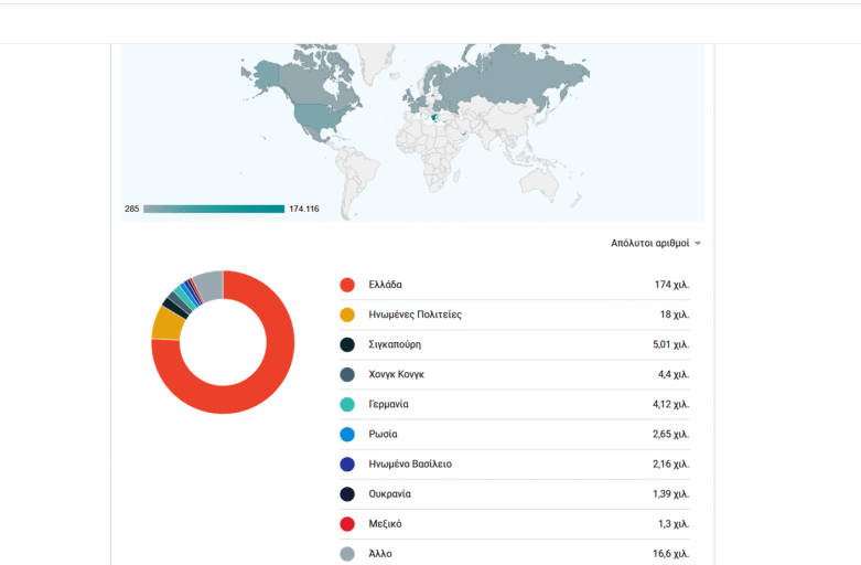 230.000 Αναγνώσεις – Μία Ιστορία Εμπιστοσύνης